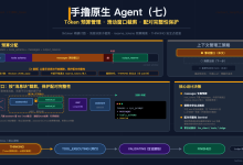 【Java/Go后端手撸原生Agent(第七篇):Token预算管理 + 滑动窗口上下文裁剪】-171主机测评