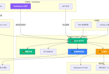 EdgeOne Makers + WorkBuddy:零基础也能快速搭建可上线的 AI 智能体(附图文教程)-171主机测评