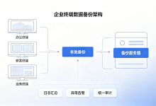 企业终端文档精细化备份配置与数据容灾方案-171主机测评