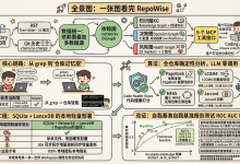 从“读代码“到“懂代码“:RepoWise 和 Repository Intelligence 的必然性-171主机测评