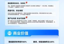 浩辰CAD看图王企业SDK解析器，图纸翻译集成实现精准翻译-171主机测评