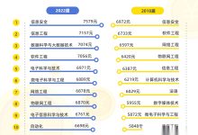 5年桌面运维,而立之年了,看不到希望,求出路?-171主机测评