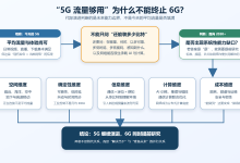 从5G流量看起来也够用，为什么现在还要做6G？-171主机测评