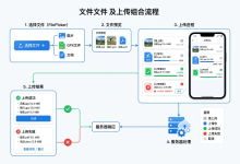 鸿蒙原生开发手记:徒步迹 - 文件选择与上传组件-171主机测评