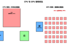 【深度学习框架】PyTorch vs TensorFlow：四大主流框架对比与入门指南-171主机测评