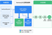 鸿蒙原生开发手记:徒步迹 - HAP/HSP/HAR 打包配置-171主机测评
