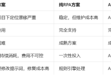 RPA+AI长流程重构实战：从3000行PyAutoGUI脚本到企业级自动化架构的七层演进-171主机测评