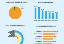上班族备考AI考试，时间不多怎么安排-171主机测评