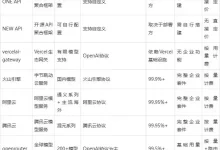 AI大模型封号难题如何破解？API中转站选型深度评测与推荐-171主机测评