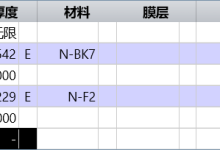 day——3 双胶合零色散透镜-171主机测评