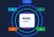 Harness Engineering:如何让强大模型稳定输出?收藏这份程序员进阶指南!-171主机测评