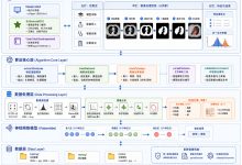 基于MATLAB图像处理与神经网络的肺癌智能分类系统-171主机测评