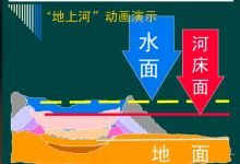 suspended river-171主机测评