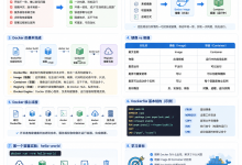 Docker 工程化实践（一）：Docker 基本原理与基础语法-171主机测评