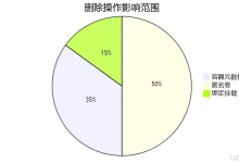 Docker RM 命令：从基础操作到高级清理策略-171主机测评