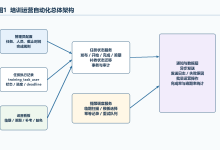 培训运营自动化与到期提醒:从状态机到可观测运营闭环-171主机测评