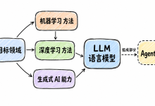0基础学会Agent Harness工程(前置知识一):从AI、大模型到Agent-171主机测评
