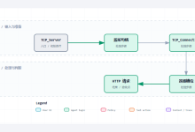 第06篇_Server 02|监听端口以后,PLC 为什么还没有收到请求-171主机测评