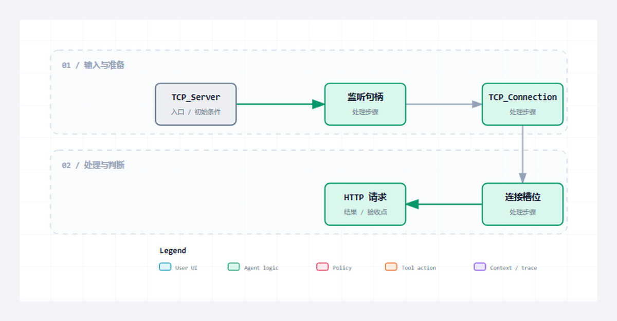 Server 02|监听端口以后,PLC 为什么还没有收到请求