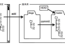 全网最细 Git 教程:基础原理・分支策略・远程操作・企业规范全覆盖-171主机测评