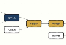 招投标项目越多越容易乱,我用飞算JavaAI搭了个采购管理平台-171主机测评