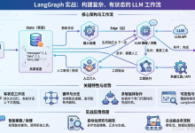 【LangGraph实战】《LangGraph实战》_80.[第4章 交互体验] 人机环路四大模式：审批、编辑、反馈、对话-171主机测评
