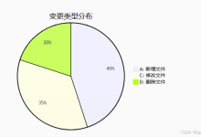 Docker diff 命令：容器文件系统变更追踪-171主机测评