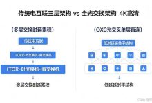 万卡超节点的互联瓶颈:为什么国产算力最终都要走全光交换路线?-171主机测评