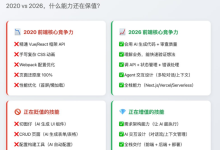 前端工程师的收藏指南:从焦虑到新时代AI产品工程师的5大转型方向+90天学习计划-171主机测评