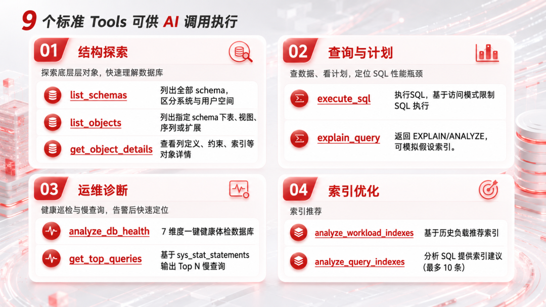 配置界面