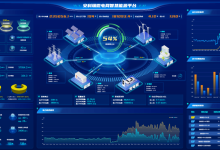 安科瑞 EMS3.0 智慧能源管理平台在绿色校园的应用-171主机测评