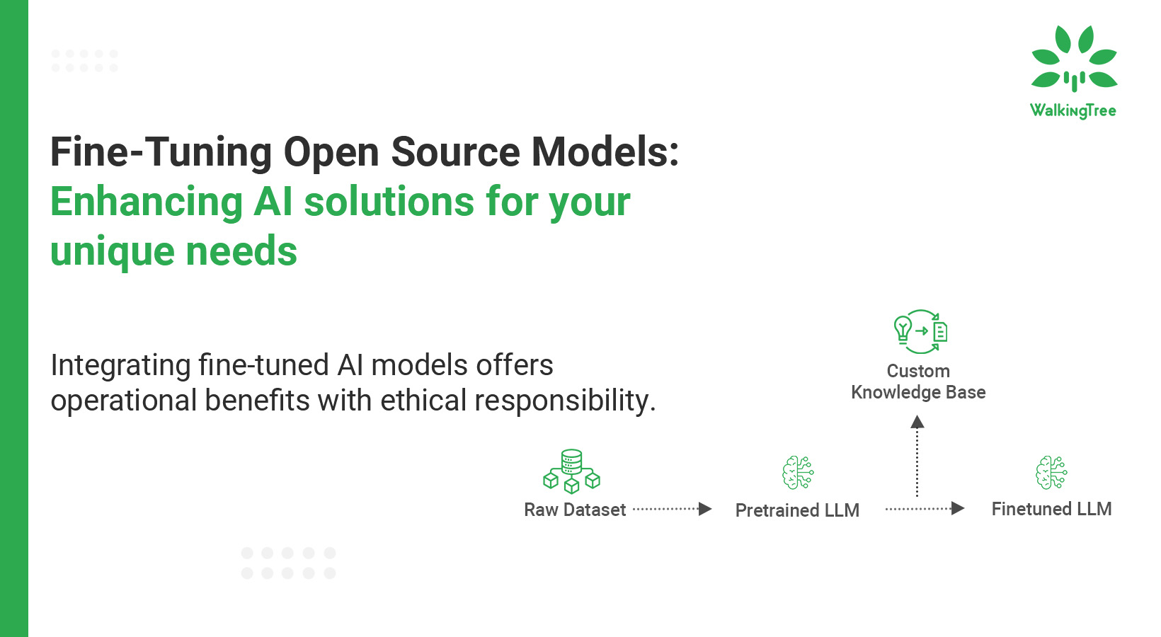 Fine-Tuning Open Source Models