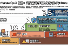 WebAssembly AI 插件:浏览器端推理的架构设计与 Rust 实战-171主机测评