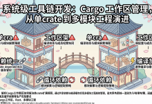 系统级工具链开发:Cargo 工作区管理,从单 crate 到多模块工程演进-171主机测评