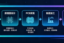 嵌入式硬件开发流程概述:从原理图到 PCB 制造-171主机测评