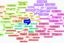 Agent之Framework：2026年七大AI Agent框架全景对比与选型指南：LangChain、CrewAI、MAF、LlamaIndex、Google ADK、OpenAI SDK与Mas-171主机测评