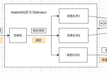 RabbitMQ学习笔记-核心架构-171主机测评