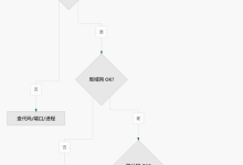 UDP 专章：不握手的快件——简单、粗暴、好用也易踩坑-171主机测评