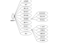 springboot书店管理系统 毕业设计----附源码15975-171主机测评