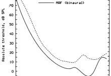 【读教材】Chapter2绝对听阈 《听觉心理学导论》An Introduction to the Psychology of Hearing-171主机测评