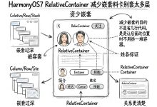 HarmonyOS7 RelativeContainer 减少嵌套:资料卡别套太多层-171主机测评