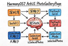HarmonyOS7 ArkUI 图片相册 - 九宫格、全屏预览、删除选择实战-171主机测评