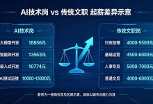 AI大模型薪资断层领先！2026应届生逆袭高薪，就选这个赛道！-171主机测评