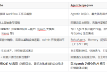 新版AI开发框架SpringAIAlibaba vs AgentScope 选型指南-171主机测评