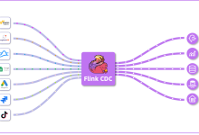 Flink CDC:一个基于流的实时数据集成工具-171主机测评