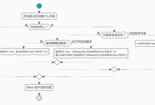 HarmonyOS ArkWeb 系列之组件四种加载方式:loadUrl、loadData、rawfile 和 resource 协议完全指南-171主机测评