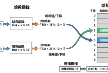 【数据结构】 哈希表-171主机测评