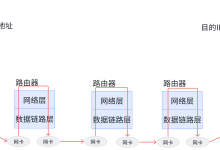 【Linux网络】网络通信:Socket编程入门-171主机测评