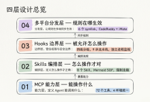 MCP、Skill、Hook如何给大模型装上护栏-171主机测评