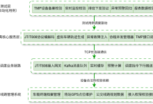 基于 Python 的公交 JT/T808 车载仿真测试平台搭建-171主机测评